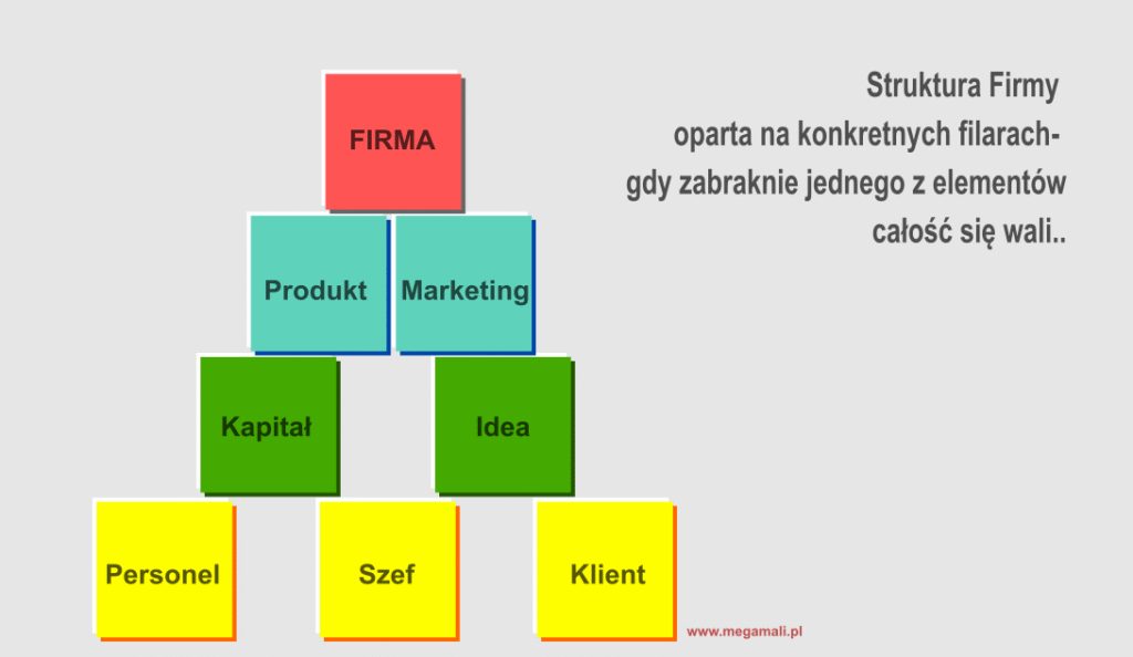 Grafika informacyjna - filary firmy